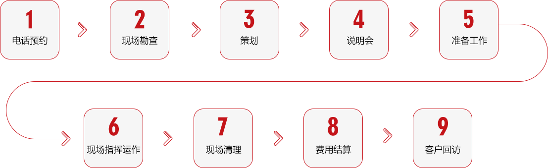 服务流程